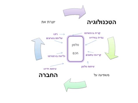 ברברים (מונח) – ויקיפדיה.